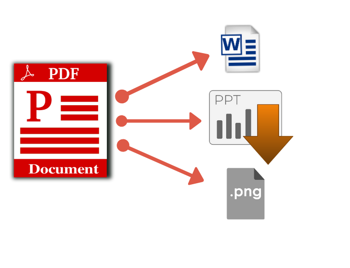 PDF converters
